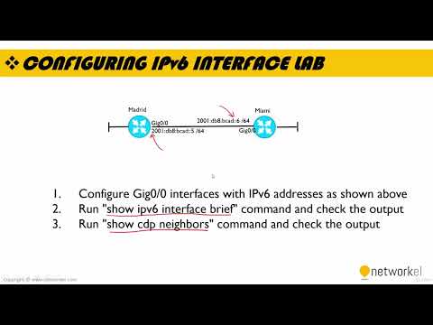 2  IPv6 Interface Configuration | CCNA EXAM LABS