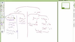 صورة السمرقندية في الاستعارات ( 3) تطبيقات على الفريدة الأولى في العقد الأول: المجاز المرسل والعقلي