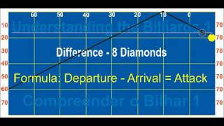 당구 4 매직 번호 시스템 Billiard 4 The Magic Number System AR - Zero Effect