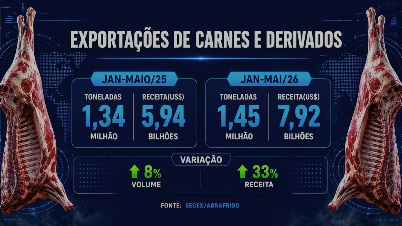 Abates de bovinos registram recorde para um 1º trimestre de 2026