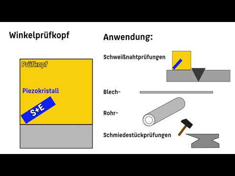 Ultrasonic testing Part 3 Handling