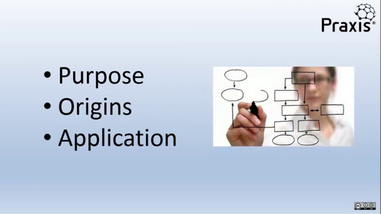 Capability Maturity approach