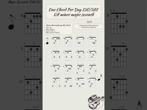 One chord per day 130/365: G# minor major seventh (G#m(maj7))  #guitarlesson #guitartabs #jazz
