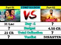 Sangharsh Movie Vs Sangharsh 2 Bhojpuri Movie Box Office Collection Comparison