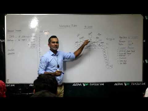 AIM GLOBAL MARKETING PLAN - IN URDU PRESENTATION PART 2