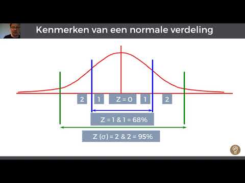 Normale verdeling Gauss curve klokkromme