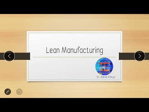 # 25 tools of Lean Manufacturing system's