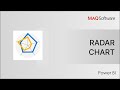 Radar Chart by MAQ Software
