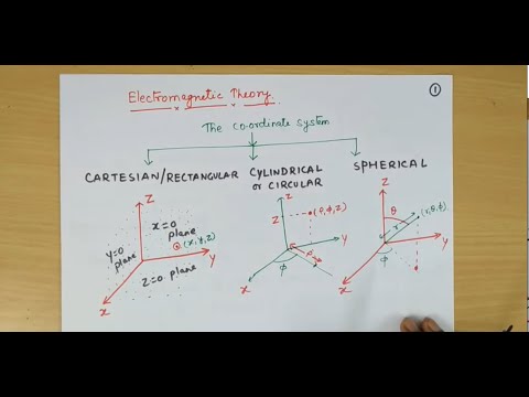 Introduction to coordinate system ||EM Theory ||  Dr. Niraj Kumar VIT Chennai