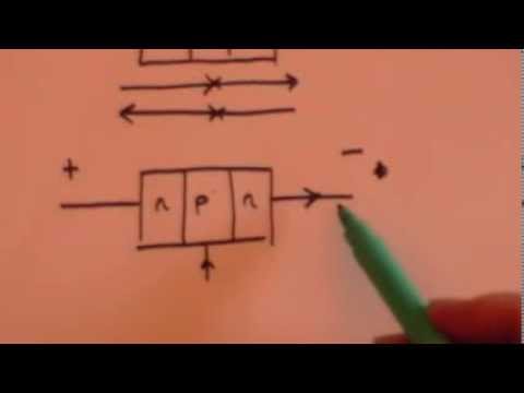 Logic gates: GCSE revision