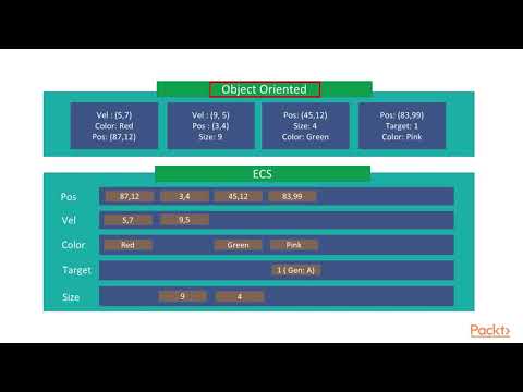 Structures and Algorithms in Rust ECS How It Differs from Traditional Structures | packtpub com