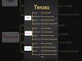Past Present Future Tenses In English Simple Continuous Perfect Perfect Continuous