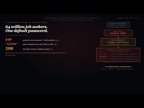 Mchire Paradox