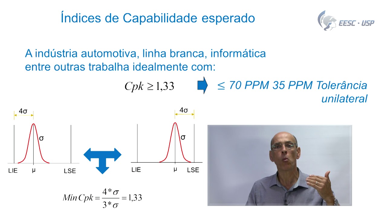 Vídeo aula 05 - Avaliação da Capabilidade de Processos
