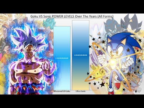Goku VS Sonic POWER LEVELS Over The Years (All Forms)
