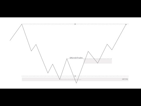 ICT ERL/IRL Liquidity Simplified