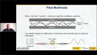 Webinar: Fundamentals and Tools for Measuring and Maintaining Fiber Optic Networks
