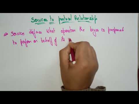 Service to protocol relationships | Connection Oriented Connection Less | Network software | | CN
