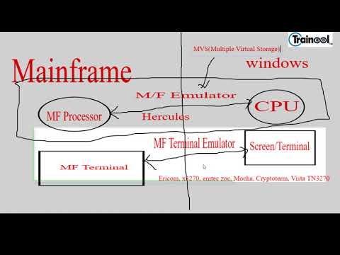 How to connect to Mainframe Free of Cost - In 10 minutes