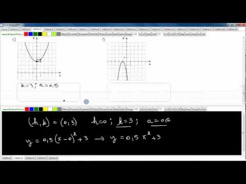 comment retrouver une fonction a partir d'un graphique