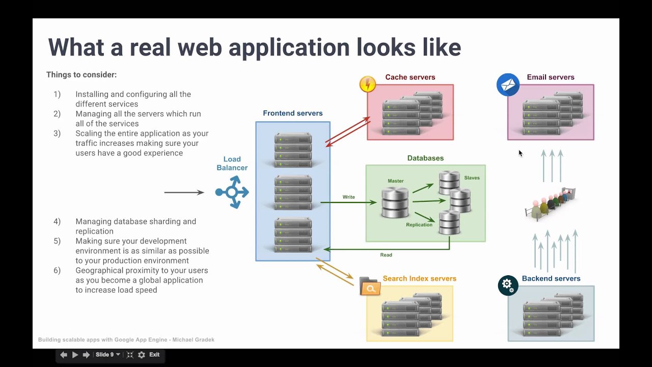 Section 01 - Lesson 05: Complexity of a real life application