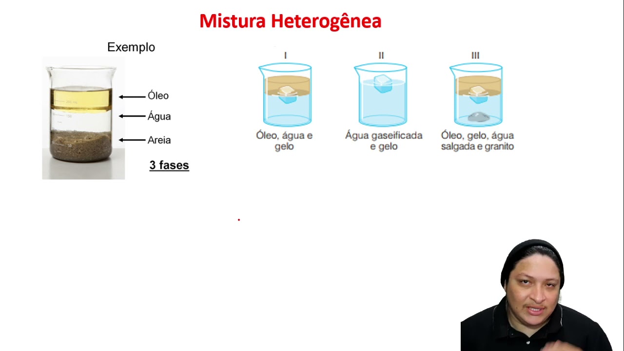 08 - Misturas Homogêneas e Heterogêneas (Fases e Componentes)