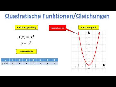 Quadratische Funktionsgleichung bei einer Normalparabel