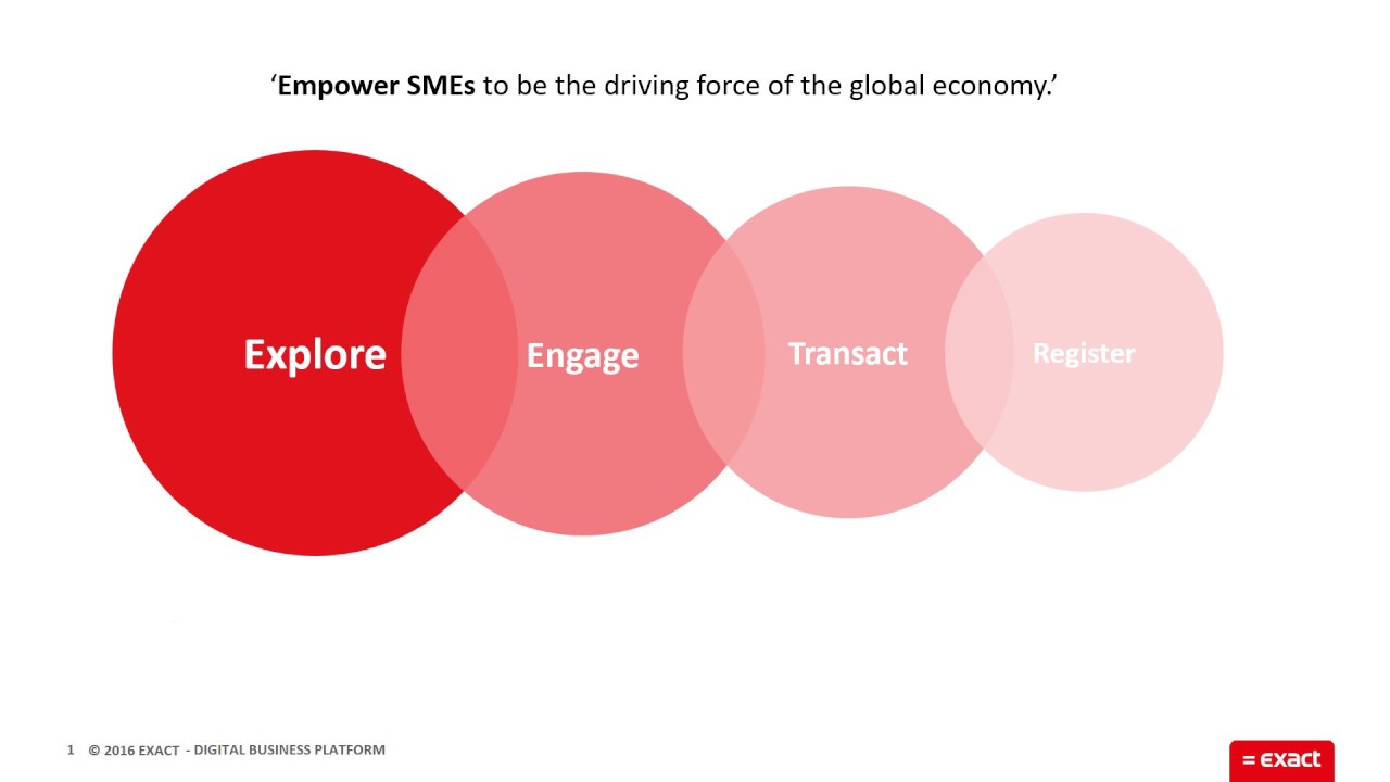 Exact Digital Business Platform