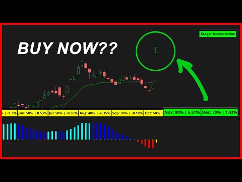 Why November is a Good Time to Buy This Stock