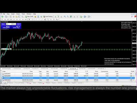 Live XAUUSD- FTMO Fund- My Trading Strategy- 26/7/2023