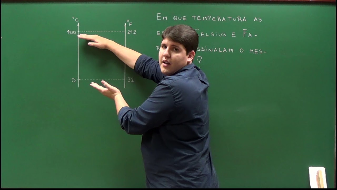 Função Afim: Caracterização - Aula 70