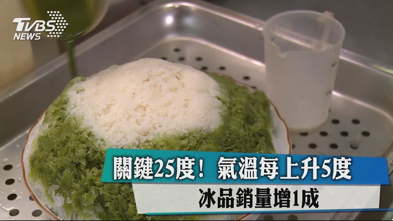 關鍵25度!氣溫每上升5度 冰品銷量增1成