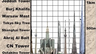 Building Height Comparison