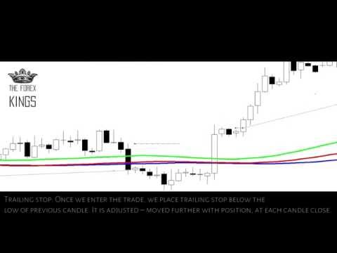 Forex 4h rebound strategy