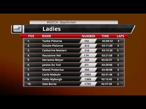 #GXCC4 Bapsfontein Highlights | High Res