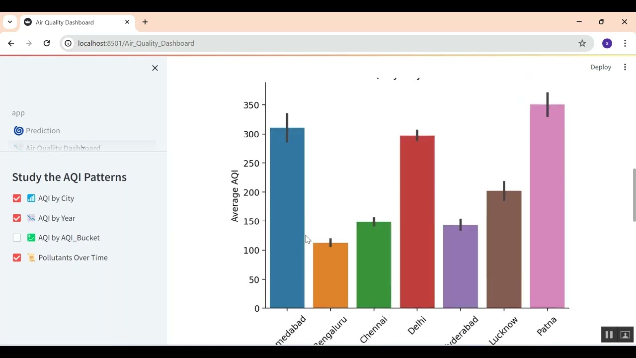 Air Quality Visualizing Pollution Level based on citys in Python Projects