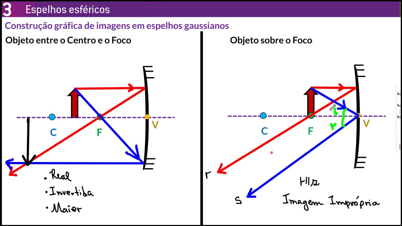 RESUMO: FORMAÇÃO DE IMAGENS EM ESPELHOS ESFÉRICOS
