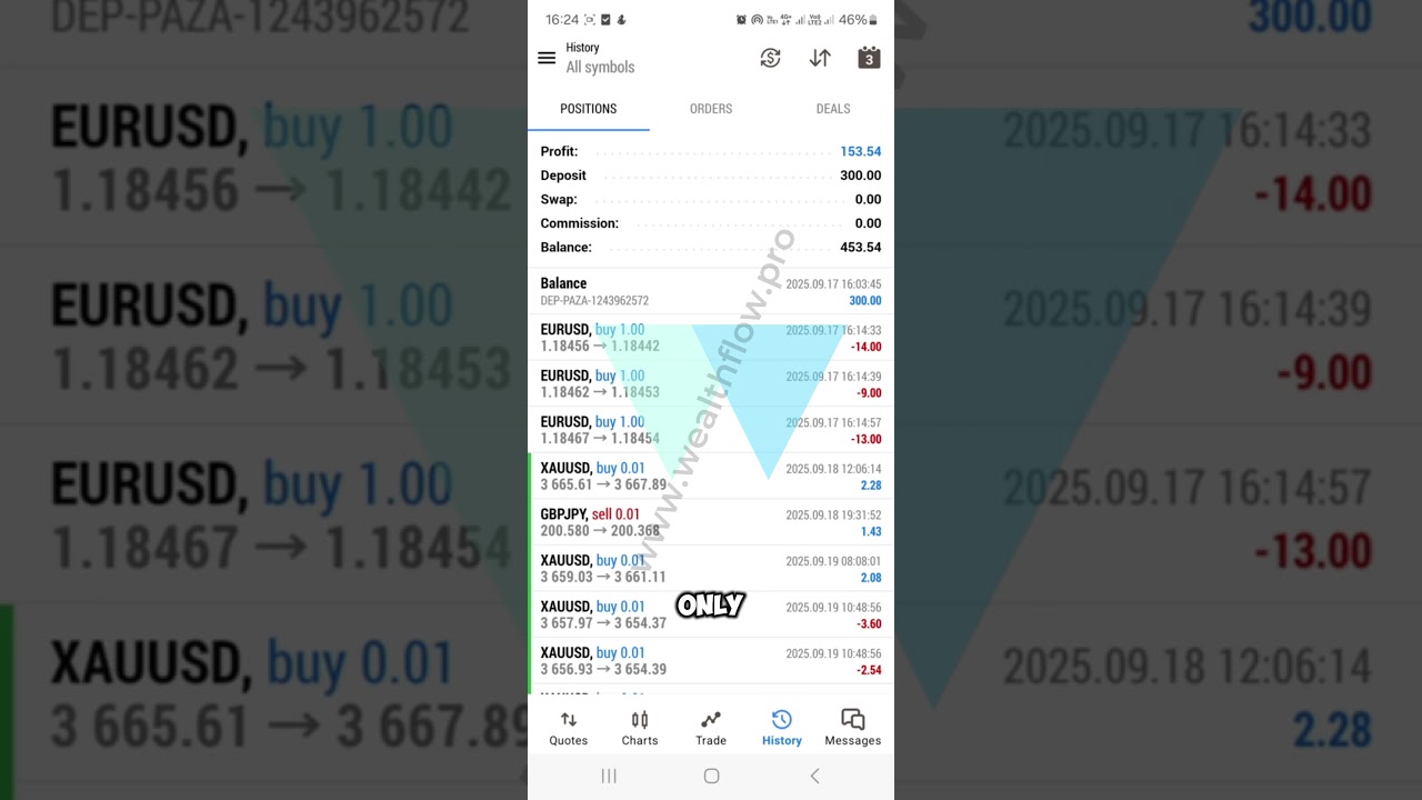 Sabelo - 50% from free test