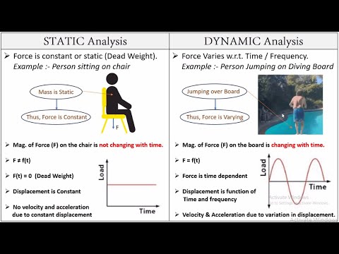 Static v/s Dynamic Analysis | Comparison with Governing Equations | Types of Analysis