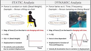 Static v/s Dynamic Analysis | Comparison with Governing Equations | Types of Analysis