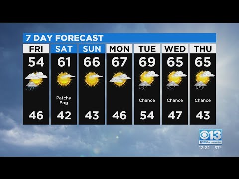 Friday Afternoon Weather Forecast - Nov. 13, 2020