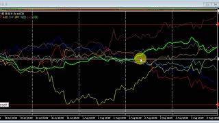 Video - Fx Week ended 3rd Aug 2018