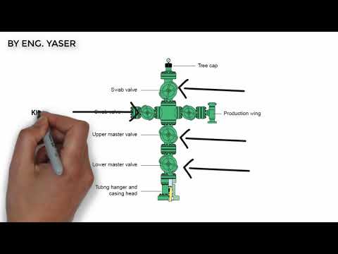 Introduction to oil processing - Lecture 2 (Wellheads)