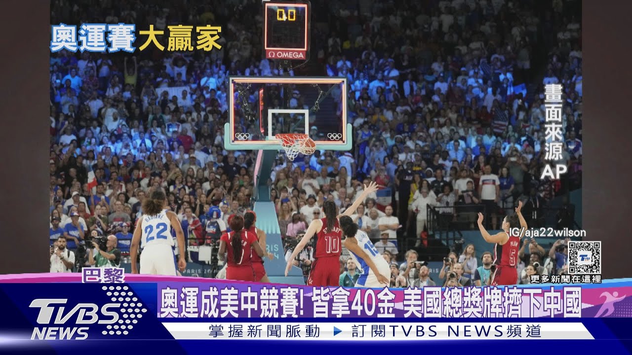 奧運成美中競賽!皆拿40金 美國總獎牌擠下中國