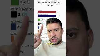 O Lula tá derretendo