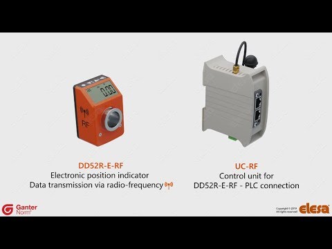Elektronische Stellungsanzeiger GN 9153 – Präzise Positionsanzeige mit Funk-Datenübertragung