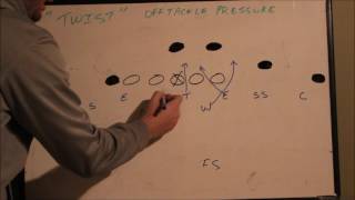 Twist Stunt | 4-4 Defense Blitz Packages