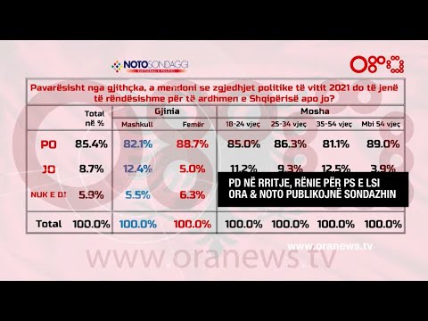 Edicioni informativ - 20 Janar 2021 - Ora 12:00 - RTV Ora