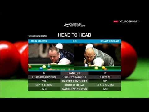 Billliards - Stuart Bingham v John Higgins Final China Championship 2016 Session 2