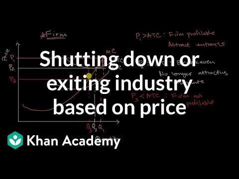Shutting down or exiting industry based on price
